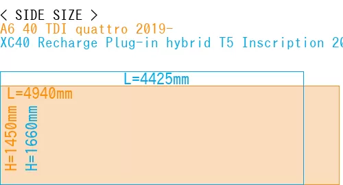 #A6 40 TDI quattro 2019- + XC40 Recharge Plug-in hybrid T5 Inscription 2018-
